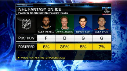 NHL Now: Fantasy on Ice