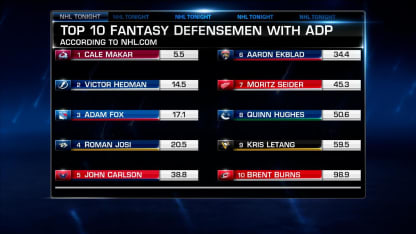 NHL Tonight: Fantasy defensemen