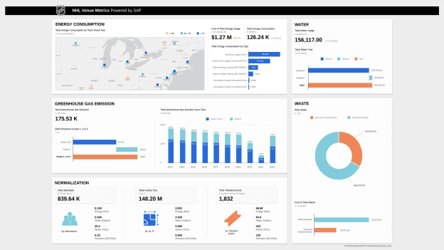 NHL VENUE METRICS